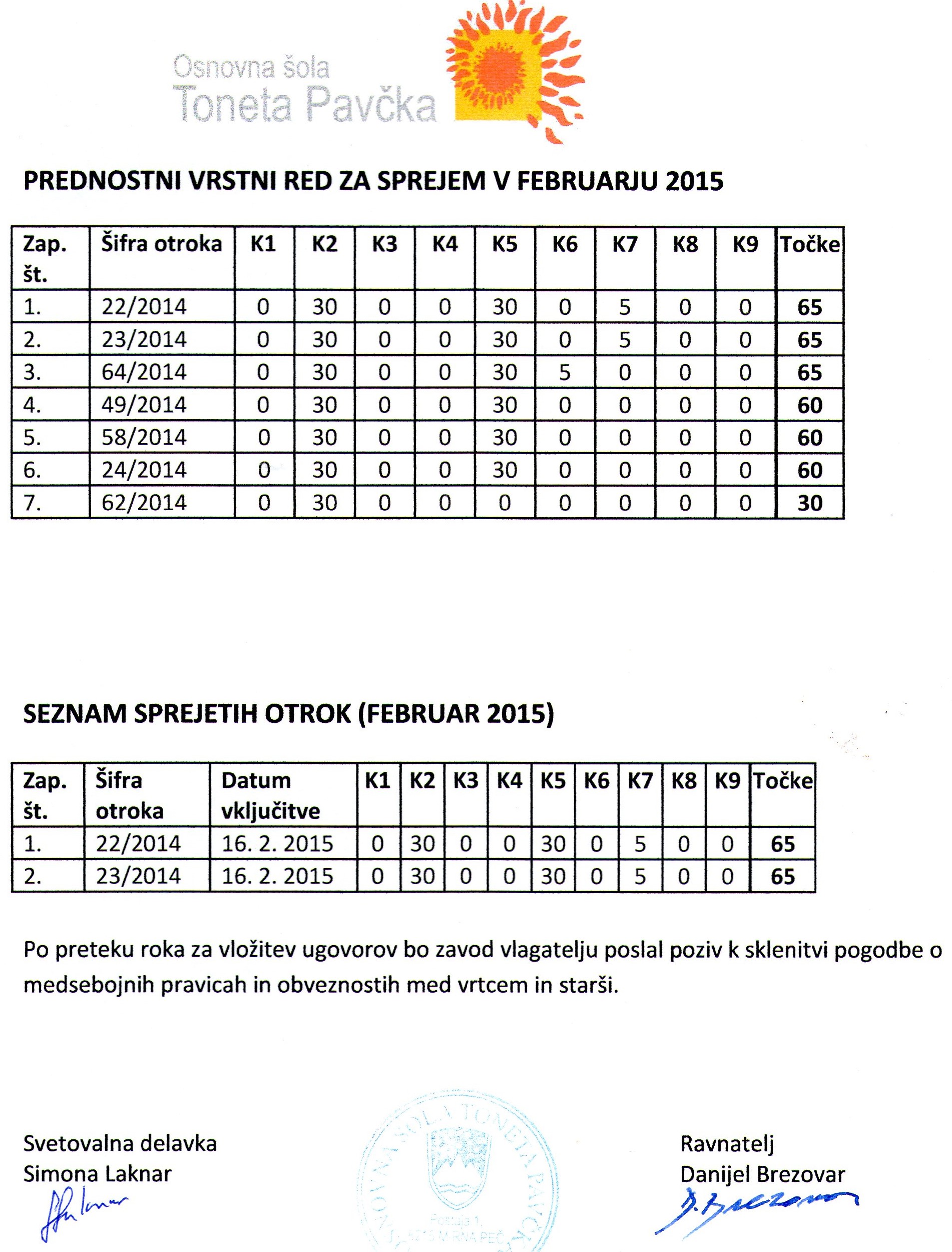 Obvestilo o medletnem sprejemu otrok v Vrtec Cepetavček (februar 2015)